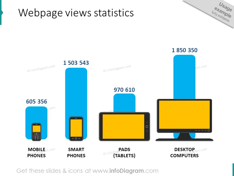 webpage views statistics example infographic powerpoint chart