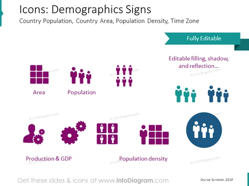 Icons: Country Population, Country Area, Population Density, Time Zone