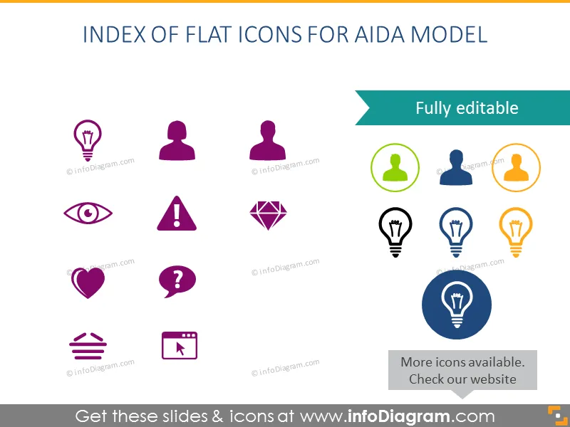Flat Icons Index: AIDA Model