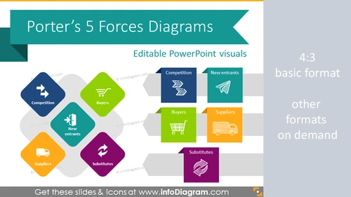 Porter Forces Marketing Model Diagram (PPT chart icons)
