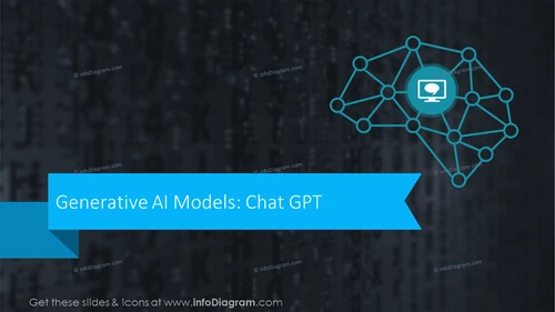 Generative AI Models: Chat GPT