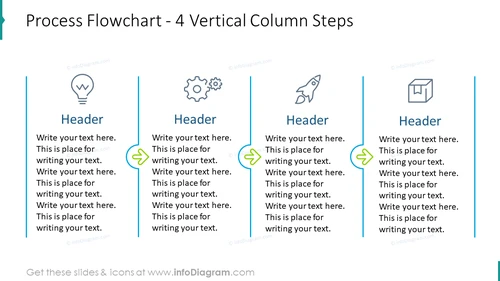 Process flowchart for four vertical column steps
