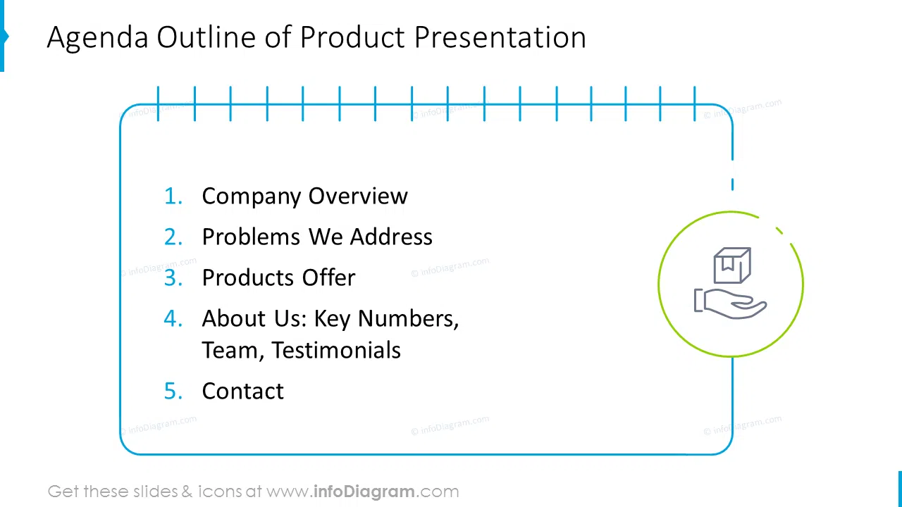 Product presentation agenda in outline style