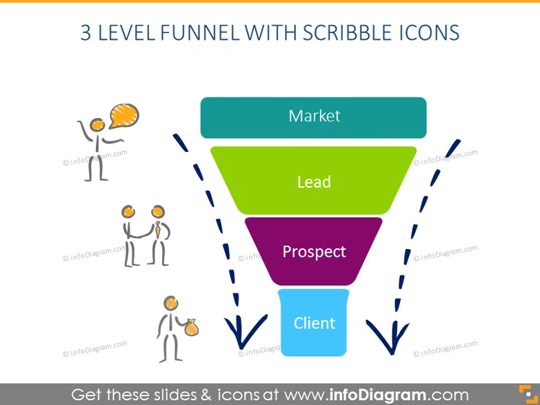 Table Of Contents For Chanel Sales Pipeline Management Ppt Powerpoint  Presentation File Icon