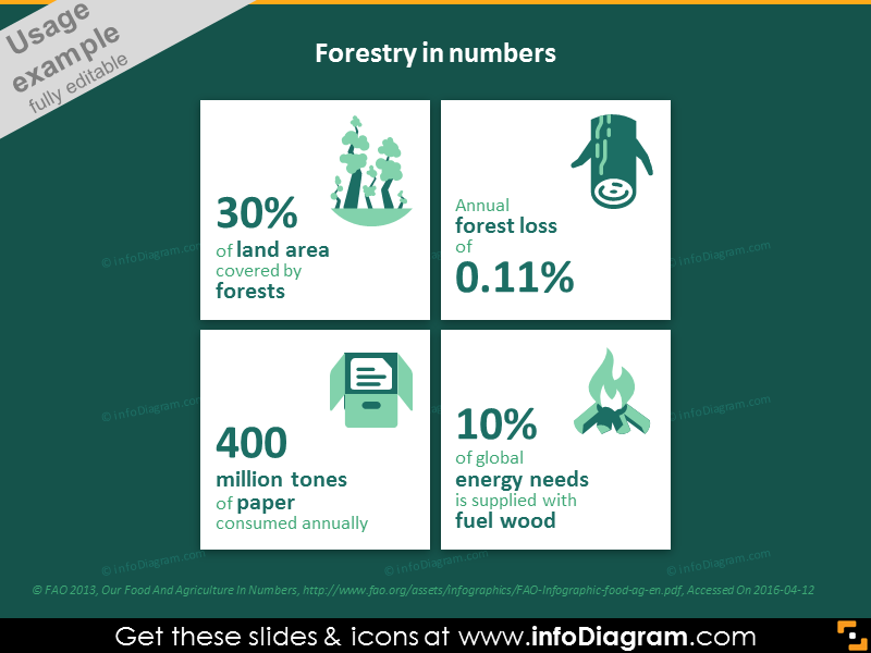 Forestry in numbers