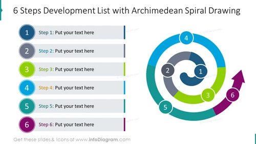 6 steps development list with archimedean spiral drawing