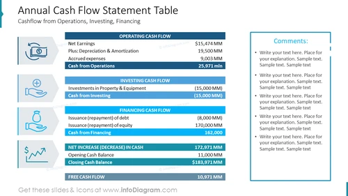 Annual Cash Flow Statement Table