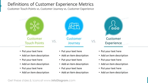 Definitions of Customer Experience MetricsCustomer Touch Points vs. Customer Journey vs. Customer Experience