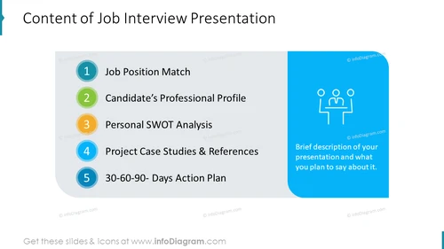 Content of Job Interview Presentation