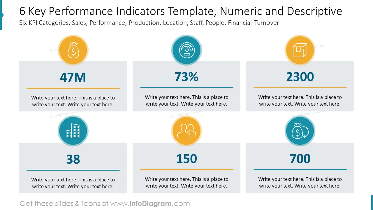 6 Key Performance Indicators Template, Numeric and Descriptive