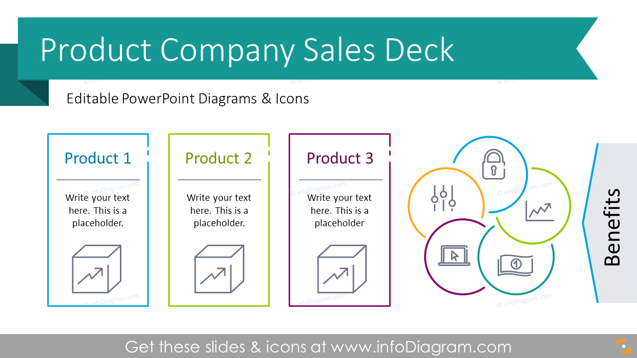 example of product sales presentation