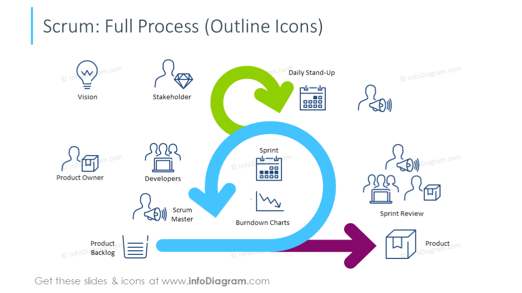 Example of the full scrum process illustrated with icons 