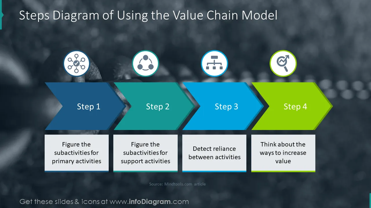 Step diagram: usage of value chain slide with text holders 
