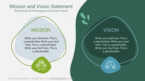 Mission and Vision Statement Big Picture of The Purpose & Desired Future