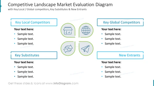 Competitive Landscape Market Evaluation Diagram