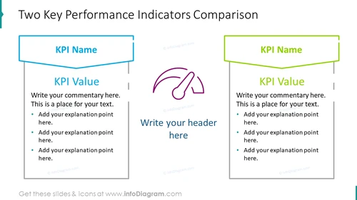 Two key performance indicators comparison slide