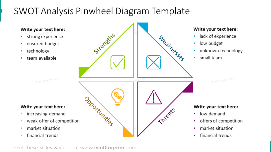 SWOT analysis illustrated with pinwheel diagram