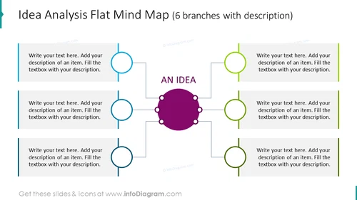 Idea analysis flat mind map slide