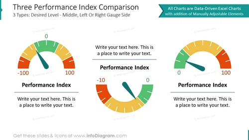 Three Performance Index Comparison PPT Template