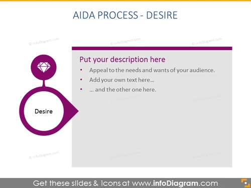 AIDA Process Desire Template - infoDiagram