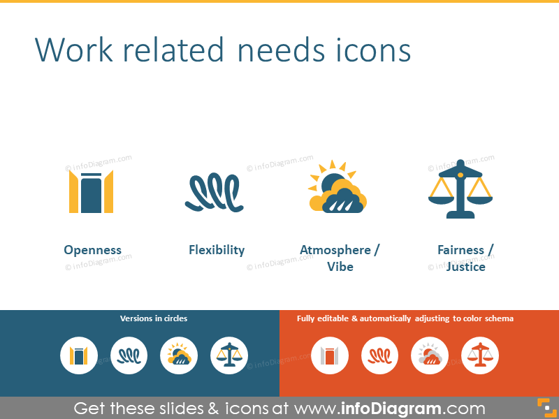 Work needs: openess, flexibility, friendly atmosphere, justice