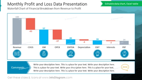 Monthly Profit Loss Data Presentation