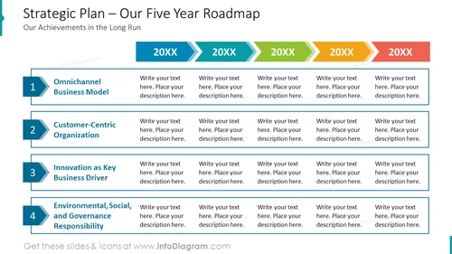Strategic Plan – Our Five Year Roadmap