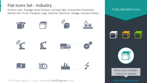 Icons Set: Package, Smart Product, Robotic Arm, Electricity, Voltage, Industry