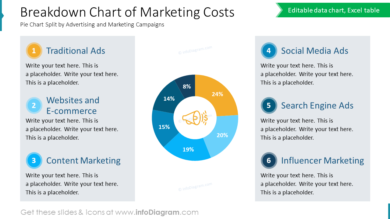 Understanding the Cost Breakdown of Content Marketing: Research, Creation, SEO, and Distribution
