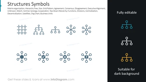 Structures Symbols