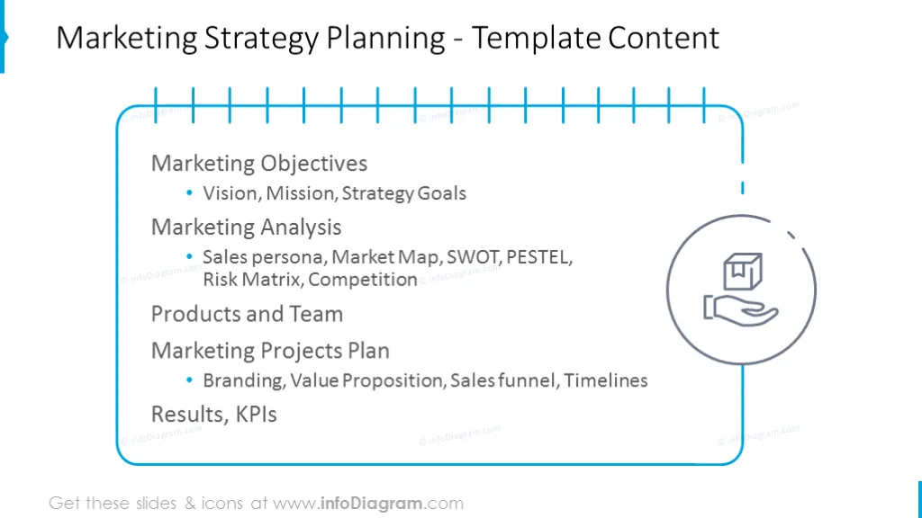 Marketing strategy planning: template content 