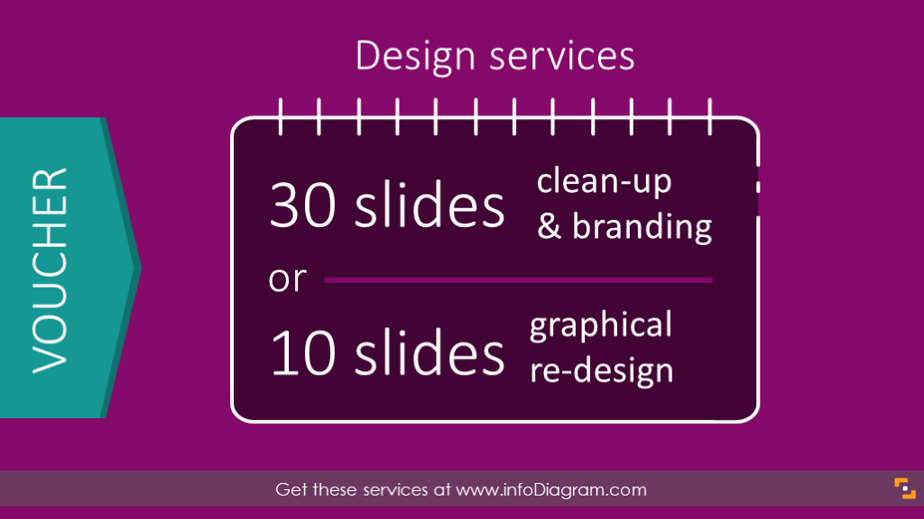 Slide Design Services Voucher $300