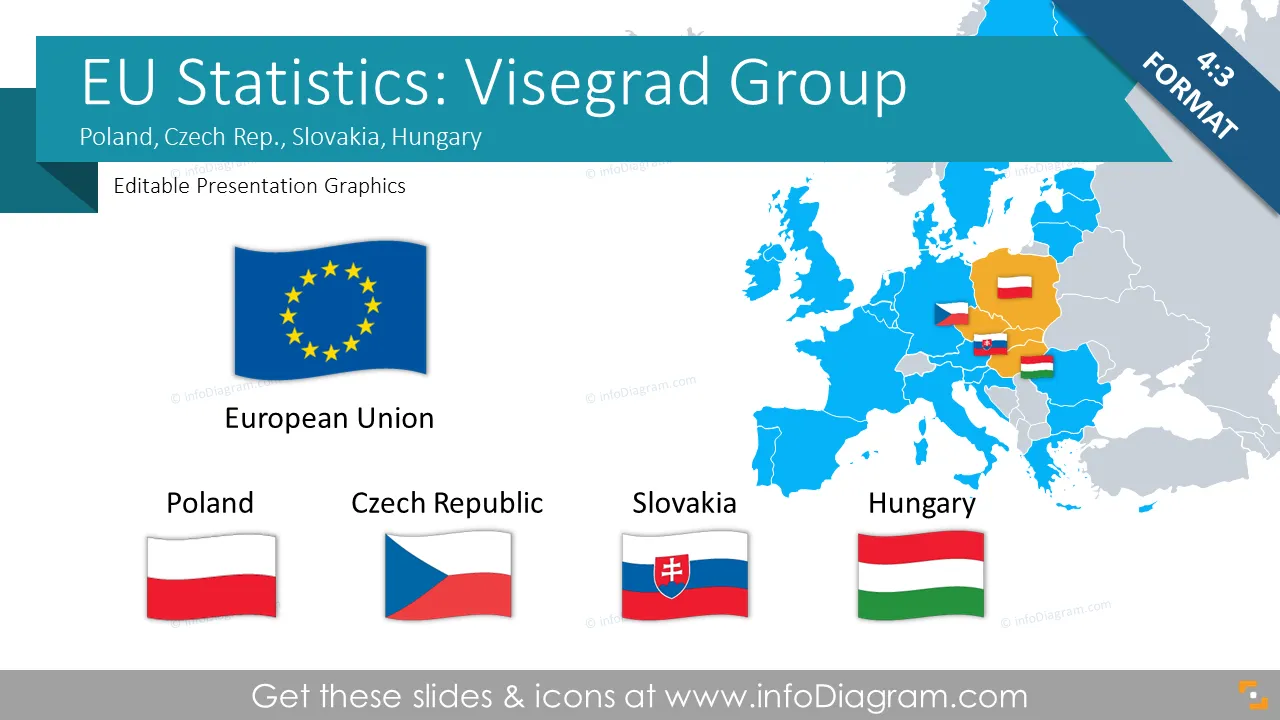 EU Statistics: Czech Rep. Hungary Poland Slovakia (Central EU, Visegrad)