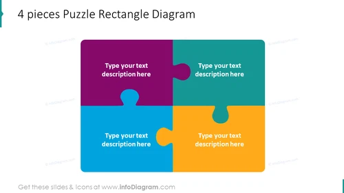 4 pieces puzzle rectangle diagram