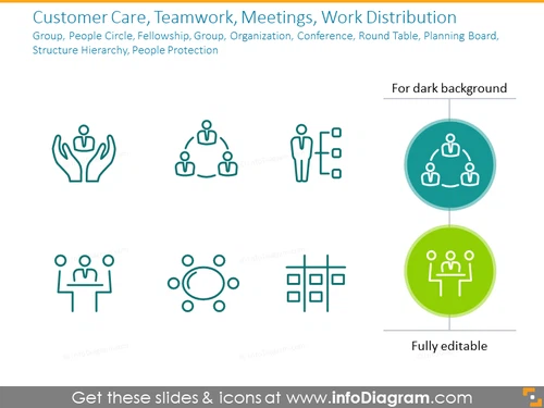 Customer Care, Teamwork, Meetings, Work Distribution