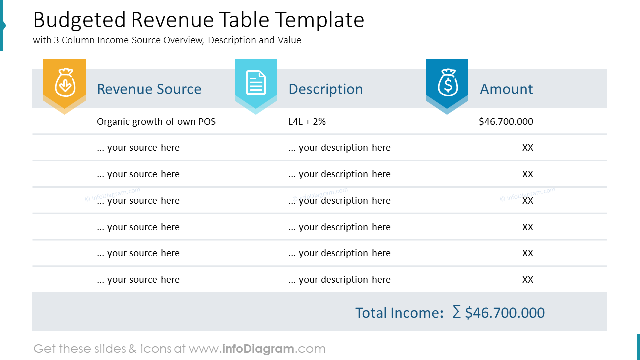Budgeted Revenue Table Template
