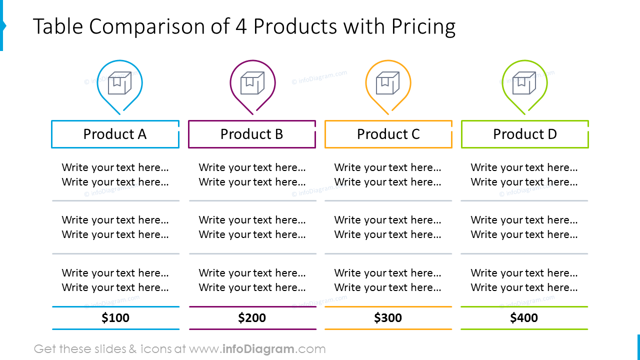 Four products comparison table with pricing