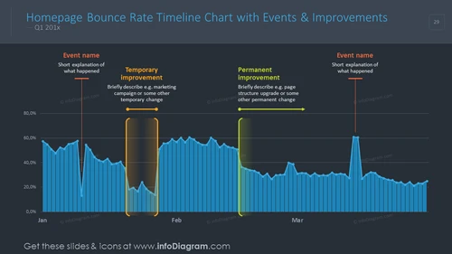 Homepage bounce timeline charts with events and improvements