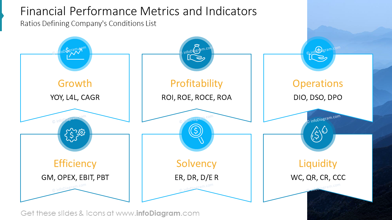 Financial performance metrics and indicators