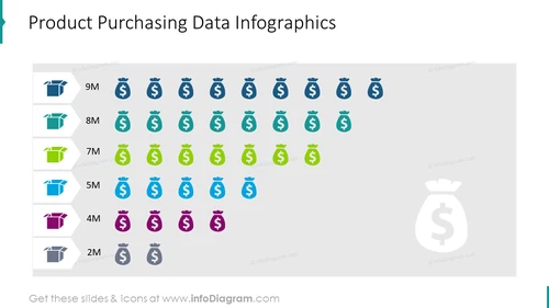 Product purchasing data infographics