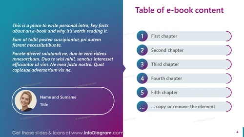 Table of e-book content