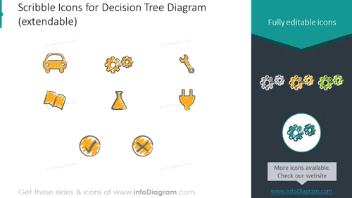Example of the scribble icons for decision tree diagram