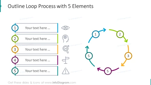 5 elements outline loop process chart with outline icons