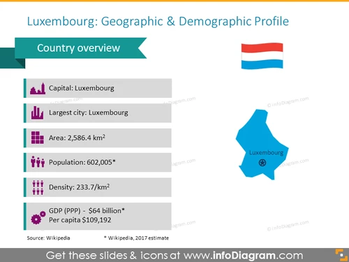 Luxembourg Demographic and Geographic Profile Map - infoDiagram