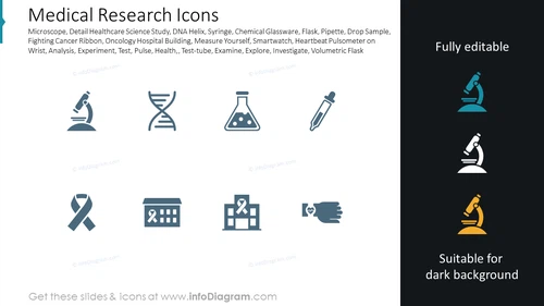 Medical Research Icons