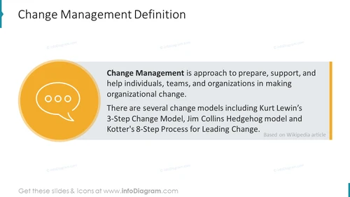 Change Management Definition PowerPoint Slide