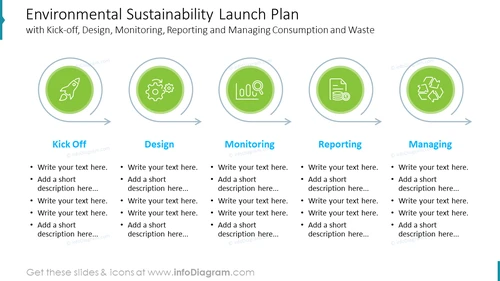 Environmental Sustainability Presentation - TBL PowerPoint Slide