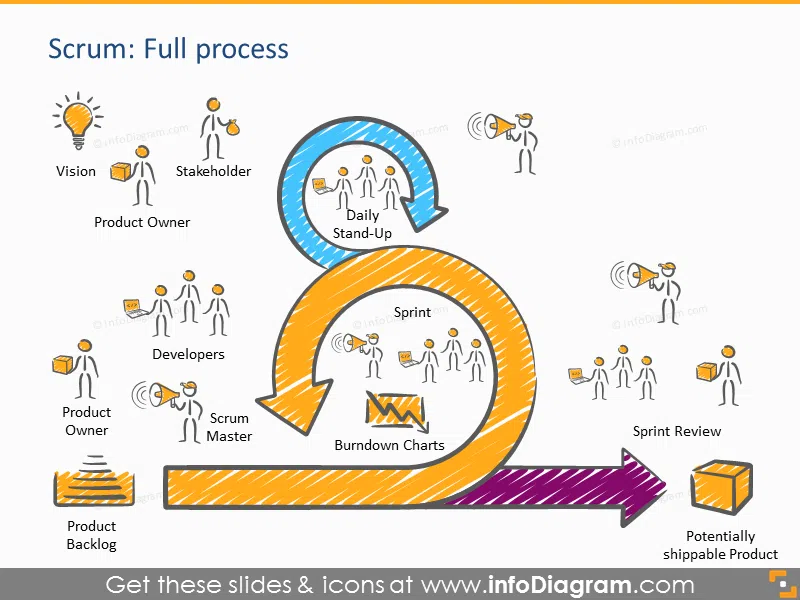 Scrum process diagram schema all roles