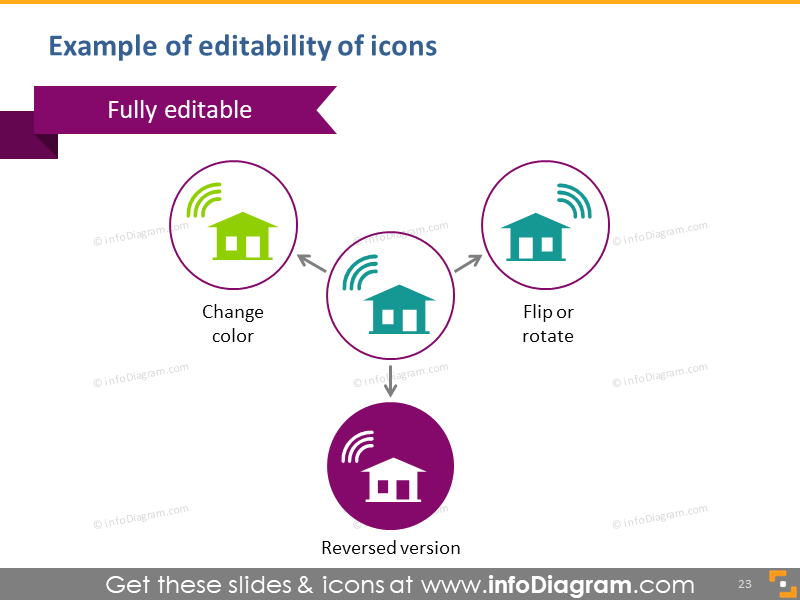 Example of editability of icons Connected Home