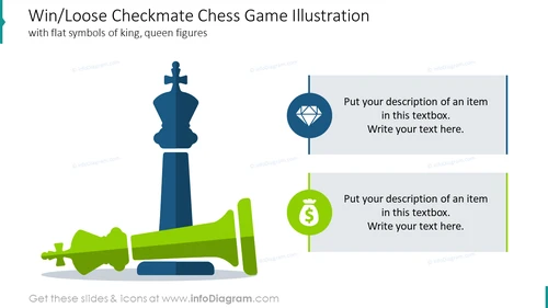 Win/loose checkmate chess game diagram with flat symbols